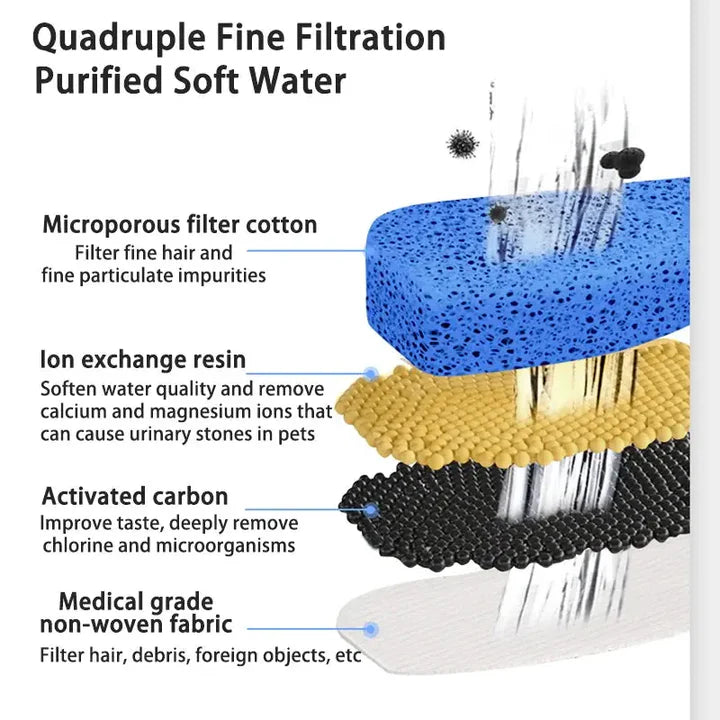 Cat Automatic Water Fountain